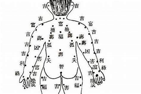 側腰有痣|【腰側有痣】不可不知的腰側痣相解碼：財富與命運的秘密 – 常前。